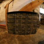 Museums- und Traditionsbrauerei Wippra (10)